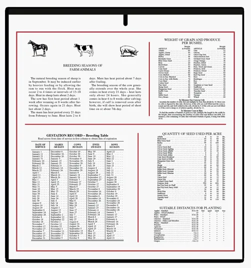 Skinner & Kennedy® Almanac Calendar, 6-Sheet — view 2