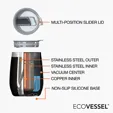 EcoVessel® Port 10 oz. Vacuum Insulated Wine Tumbler — view 10