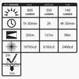Nightstick® Multi-Function Tactical Flashlight — view 10