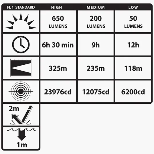 Nightstick® Polymer Multi-Function Duty Flashlight — view 7