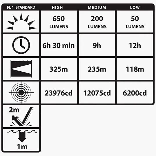 Nightstick® Metal Multi-Function Duty Flashlight — view 7