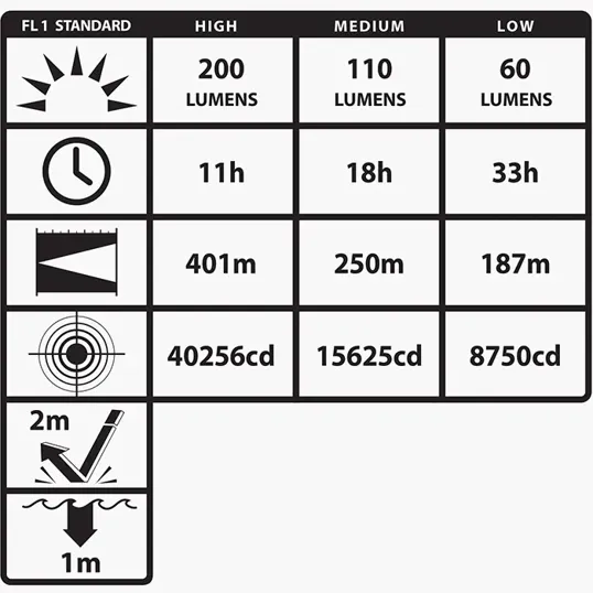 Nightstick® Intrinsically Safe Angle Dual-Light™ Flashlight — view 8