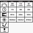 Nightstick® Intrinsically Safe Angle Dual-Light™ Flashlight — view 8
