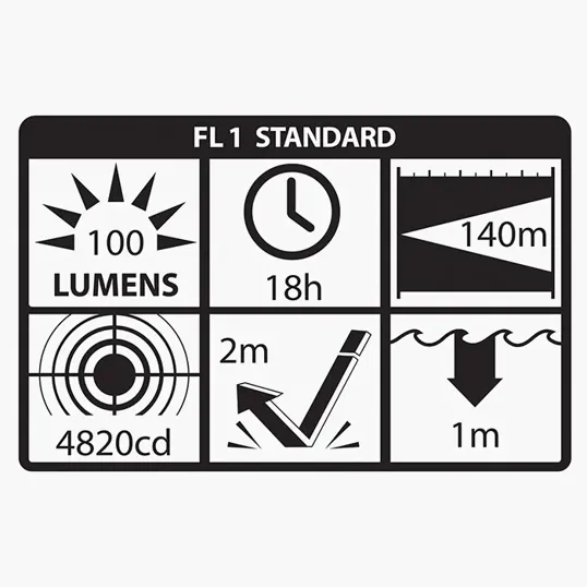 Nightstick® Intrinsically Safe Dual-Light™ Headlamp — view 7